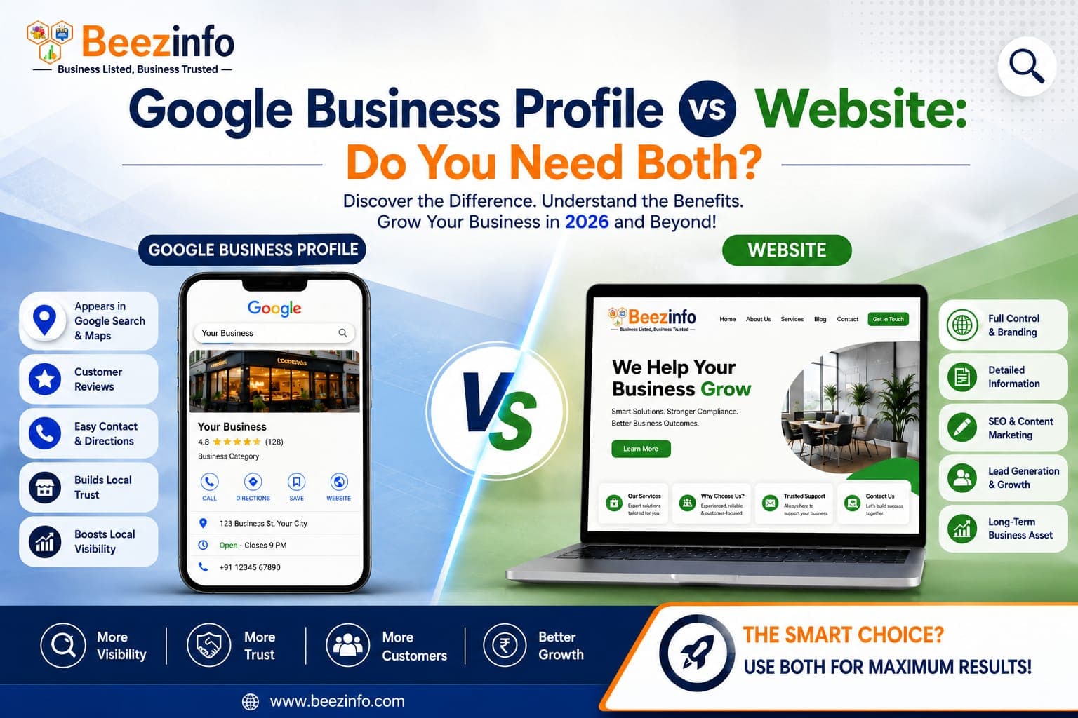 Google Business Profile vs Website: Do You Need Both in 2026